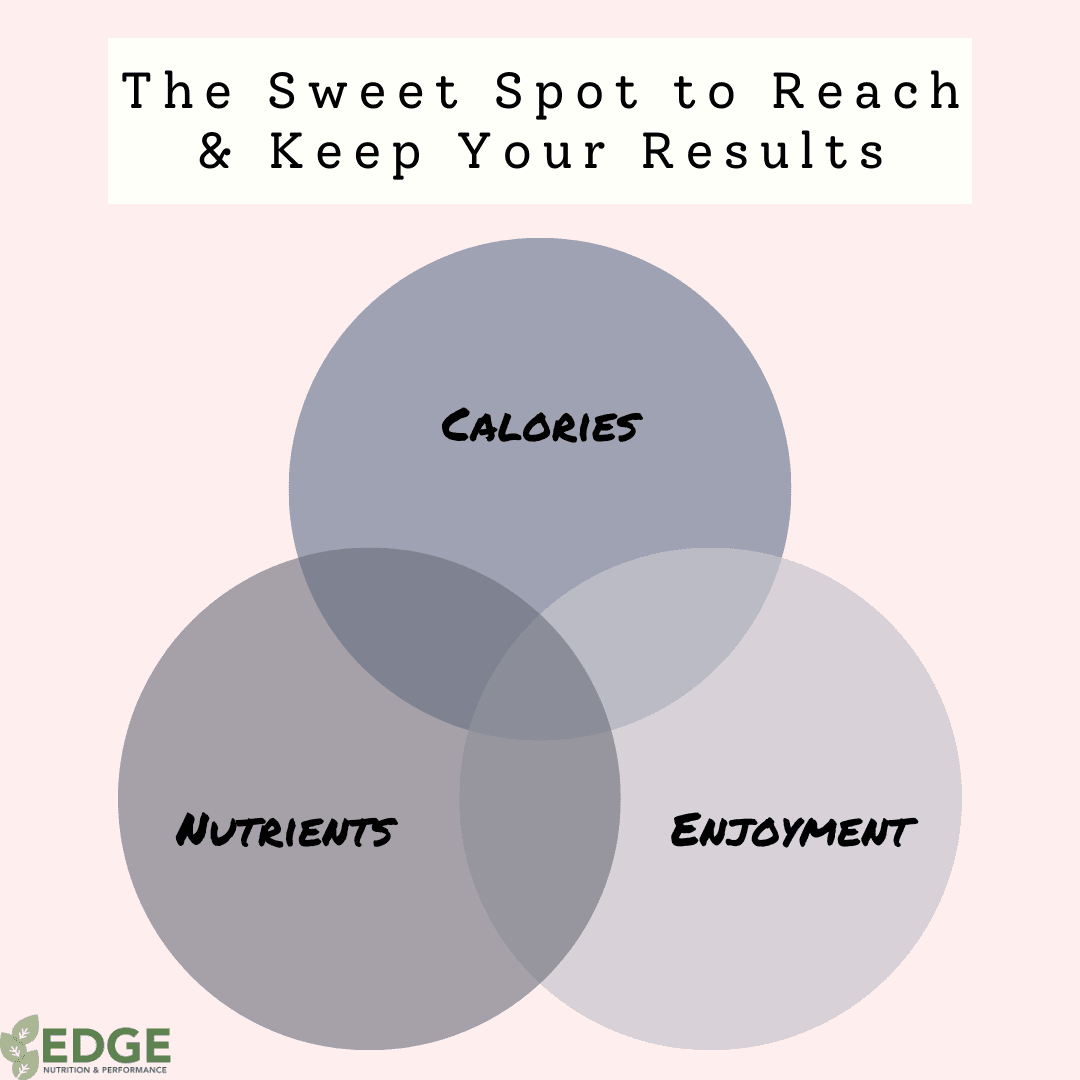 Why You Shouldn't Give Up On Finding Your Nutrition Sweet Spot - BC ...