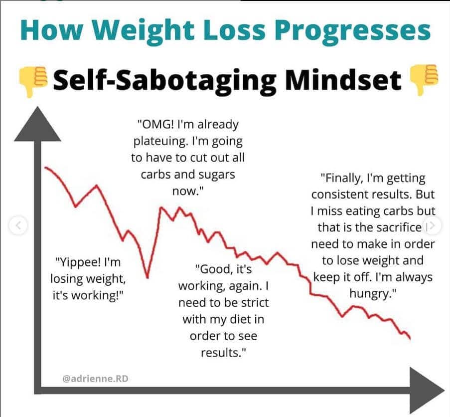 Beating the Quarantine 15 Weight Gain | BC Dietitians