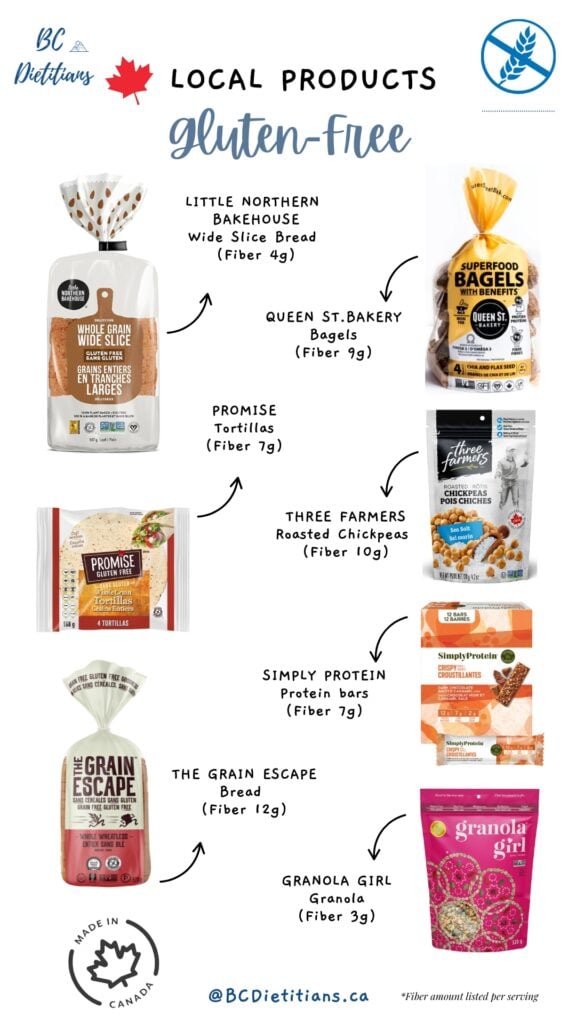 infographic on gluten free products including breads, tortillas, granola, protein bars and snack options