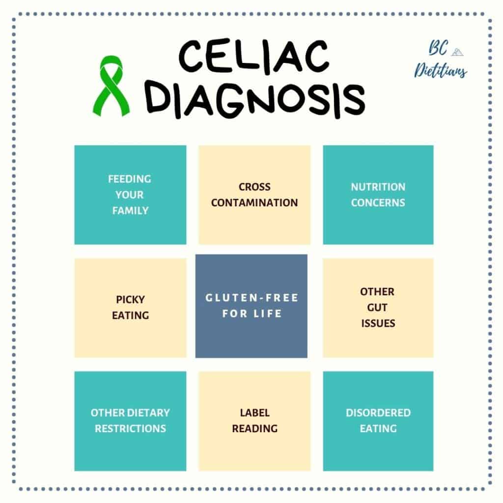 things to consider with a celiac disease diagnosis : feeding your family, cross contamination, nutrition concerns, picky eating, gluten free diet for life, gut issues, other dietary restrictions, label reading, disordered eating.