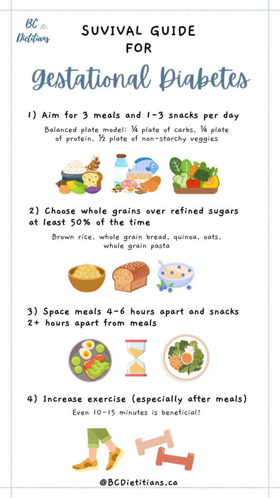 infographic on managing gestational diabetes with diet and exercise