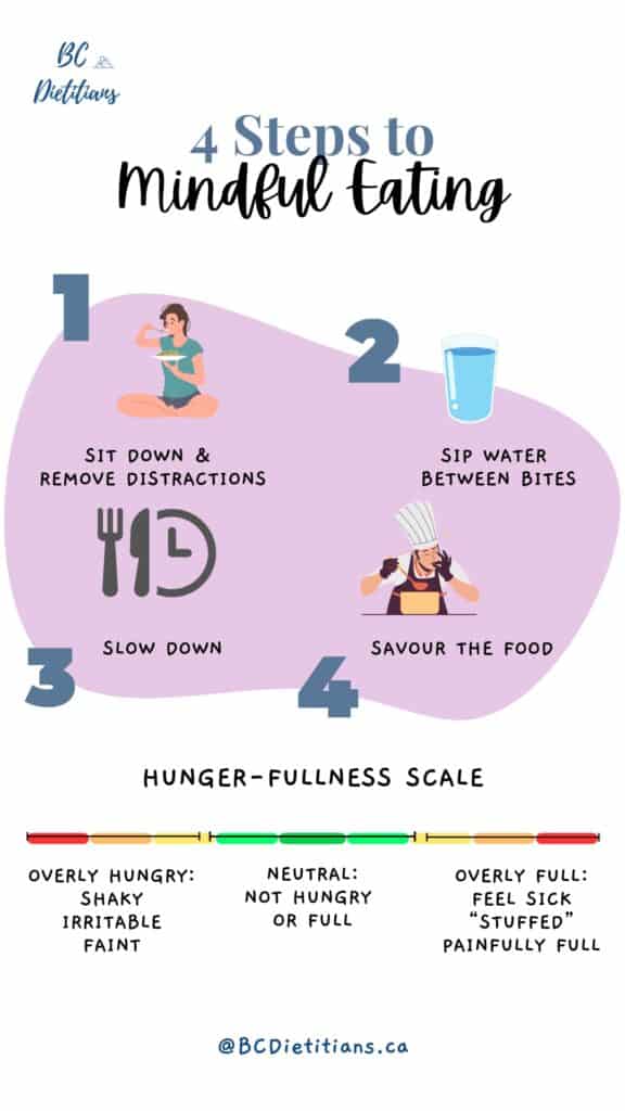 infographic on 4 steps to mindful eating and a hunger fullness scale at the bottom