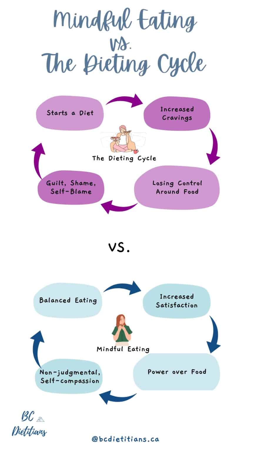How You Can Actually Lose Weight Without Another Diet | BC Dietitians