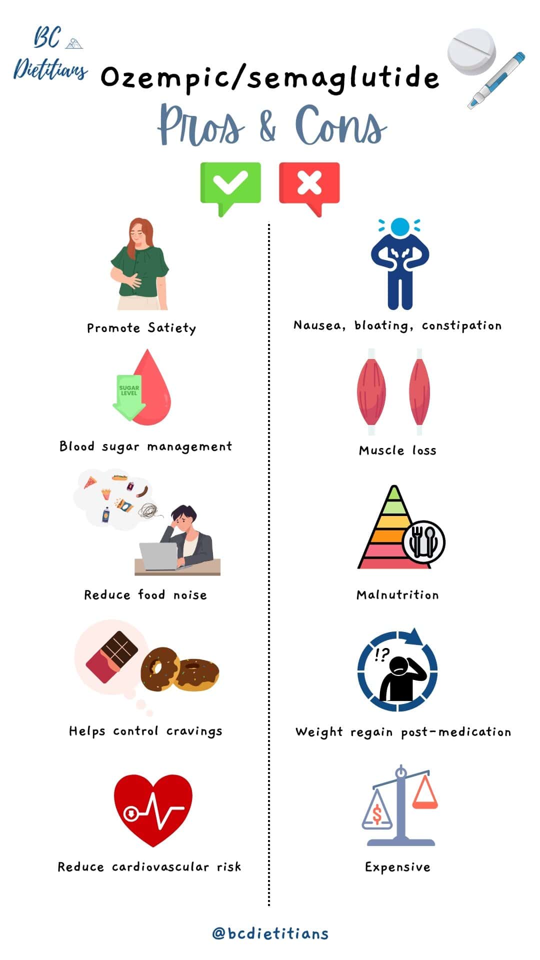 semaglutide burping and farting side effects of Ozempic (semaglutide), a GLP-1 receptor agonist widely used  for the management of type 2 diabetes mellitus and for weight loss. Common  side effects—primarily gastrointestinal—include nausea, vomiting, diarrhea,  constipation, abdominal