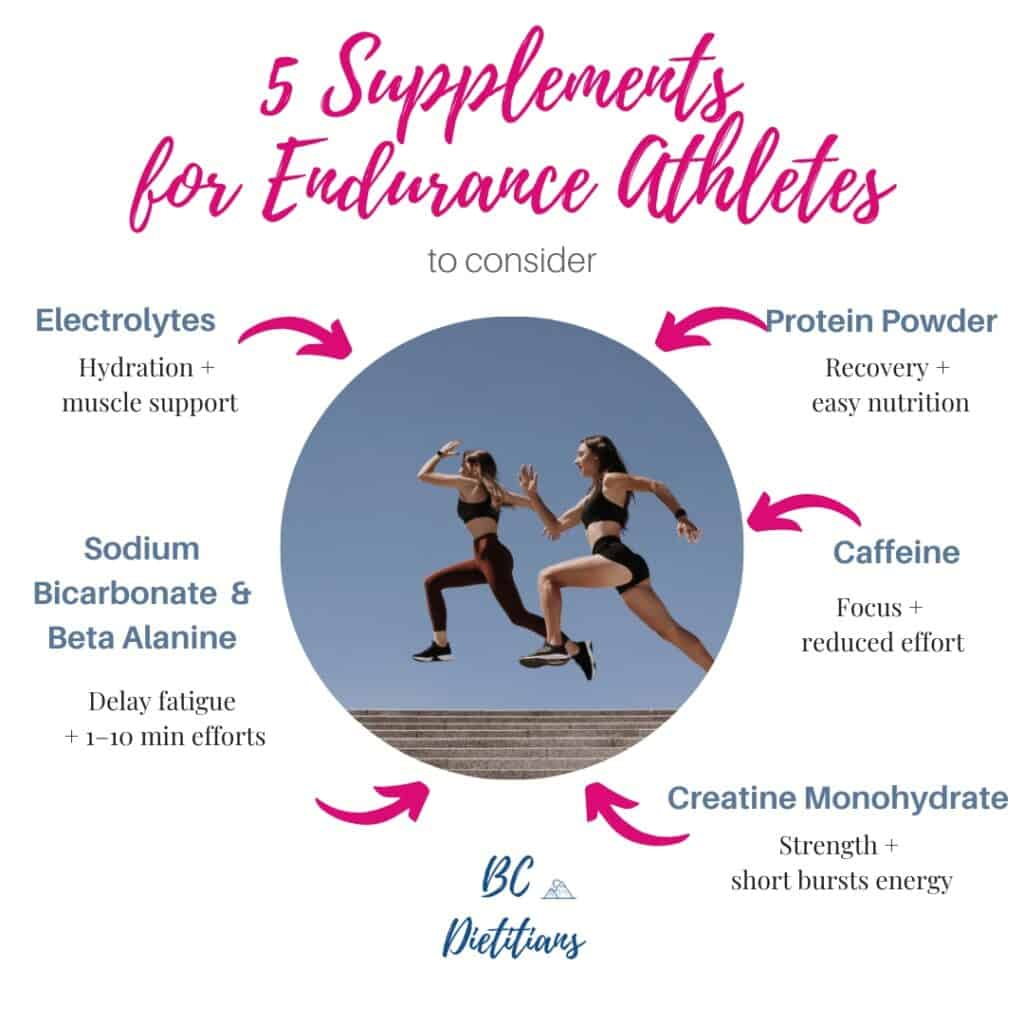 a list of supplements an endurance athlete might consider for sports performance with 2 female athletes running in the middle