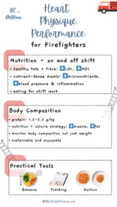 infographics on firefighter nutrition
