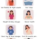 infographic on 8 major menopause symptoms