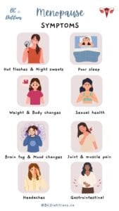 infographic on 8 major menopause symptoms