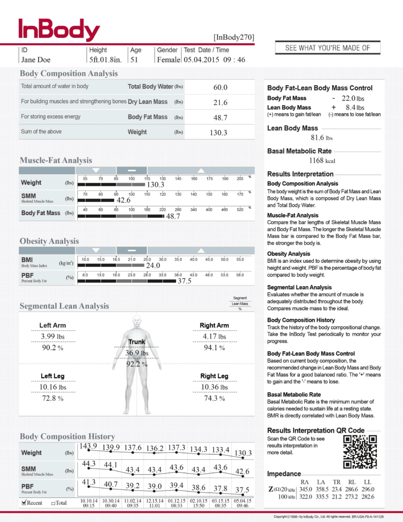 nutrition well womens health clinic inbody scan bc dietitians