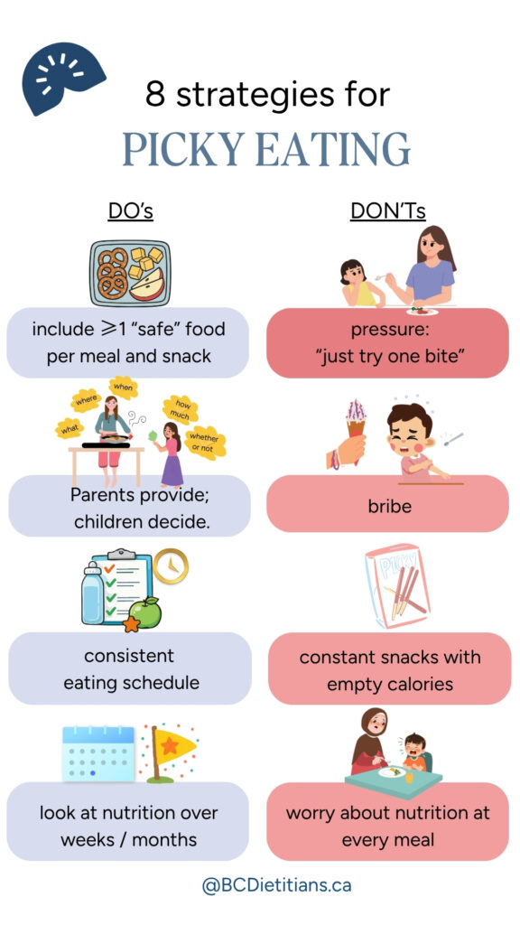 list of 8 strategies for picky eating with 4 to do strategies in blue and 4 not to do strategies on the right in red