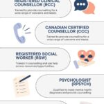 list of trusted counselling credentials in BC including registered clinical counsellor, canadian certified counsellor, registered social worker, psychologist, pyshiatrist, and psychotherapist to come in nov 2027.