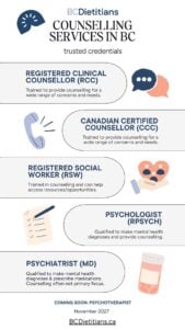 list of trusted counselling credentials in BC including registered clinical counsellor, canadian certified counsellor, registered social worker, psychologist, pyshiatrist, and psychotherapist to come in nov 2027.