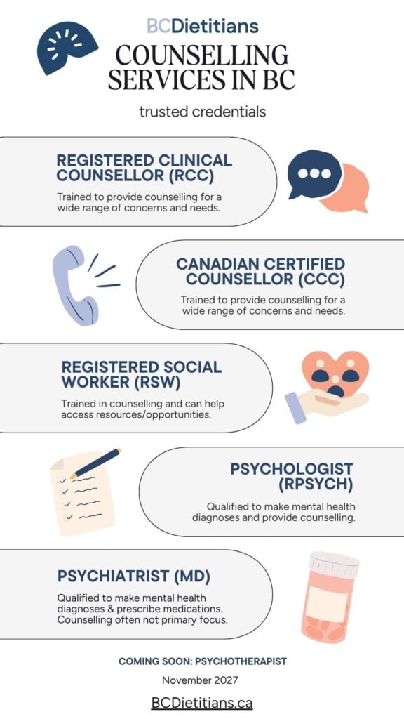 list of trusted counselling credentials in BC including registered clinical counsellor, canadian certified counsellor, registered social worker, psychologist, pyshiatrist, and psychotherapist to come in nov 2027.