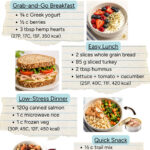 list of adhd friendly meals that can be done in under 5 minutes including a grab and go breakfast, easy lunch, low stress dinner and quick snack.
